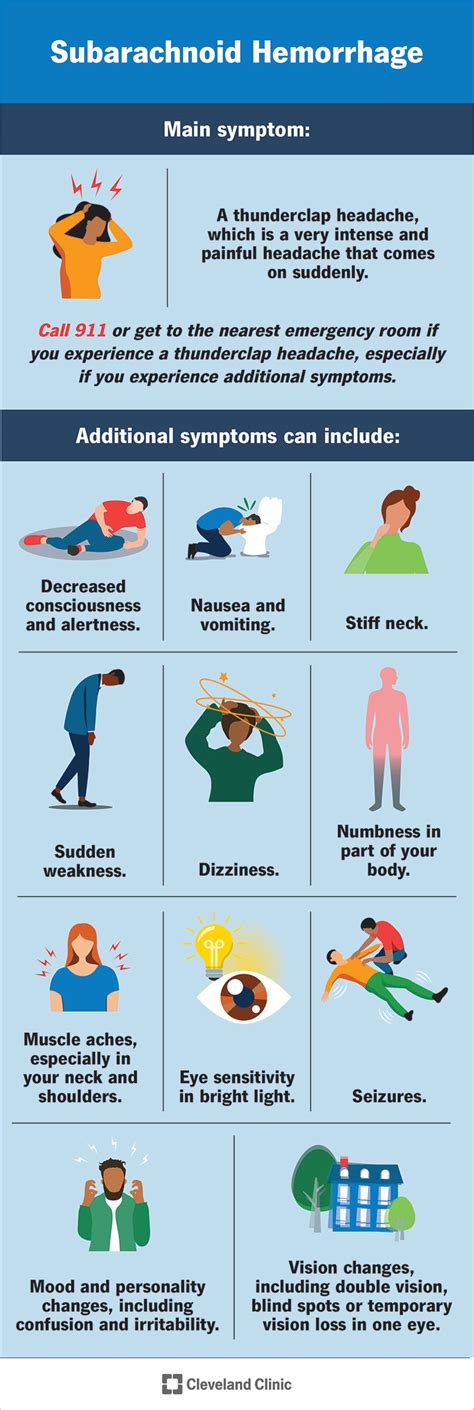 Subarachnoid Hemorrhage Sah Symptoms Diagnosis And Treatment ...