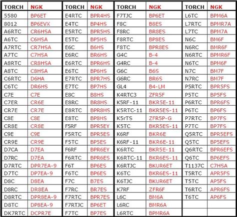 Generac Spark Plug Chart