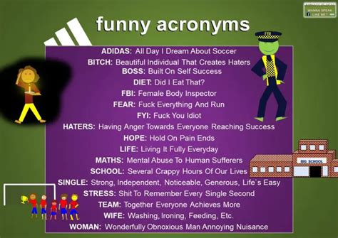 Common acronyms and abbreviations in English - Mingle-ish