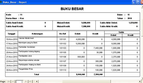 Sistem buku besar dan pelaporan keuangan 2021