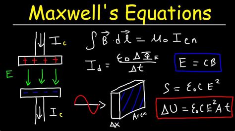 Maxwell's Equations, Electromagnetic Waves, Displacement Current ...