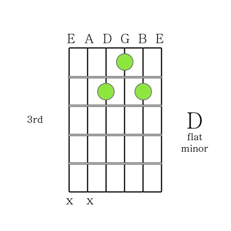 D flat minor chord Printable Guitar Chord Chart