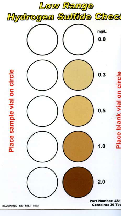 test kit hydrogen sulfide|Hydrogen Sulfide Test Kit Low Range