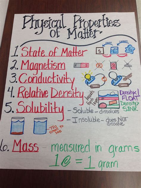 Physical Properties Anchor Chart