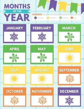 Months of the Year, Seasons, Calendar Educational Poster by C Aiken ...