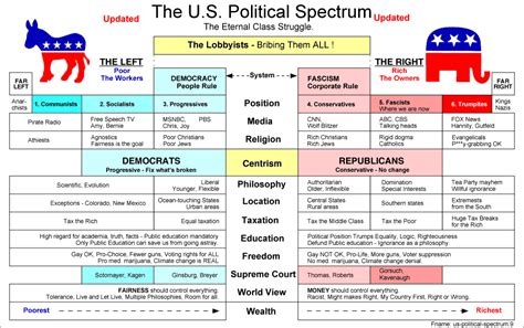 Where Am I On the Political Spectrum? – Nutmegger Daily