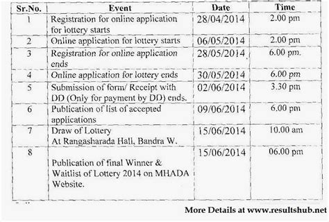 MHADA Online Application Form 2014 Mumbai-Thane