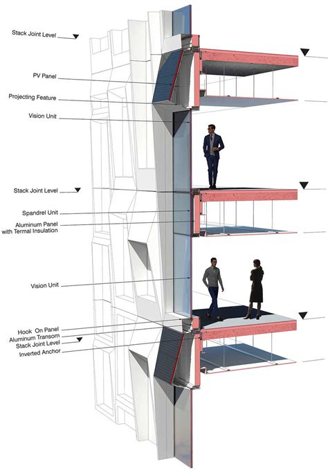 Study: Hanwha Headquarters Responsive Facade, Part 2 - UNStudio