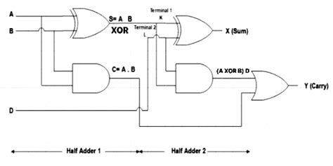 Digital Circuit Design | Types, Applications, Examples - M.R. ENGINEERING