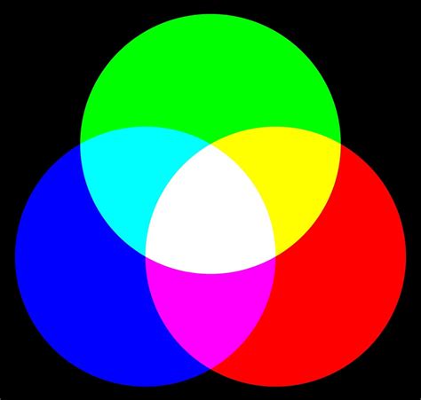 Hiểu đúng các hệ màu CMYK, RGB, Lab Color trong thiết kế in ấn