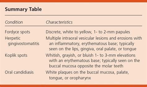 Rash Inside the Mouth | AAFP