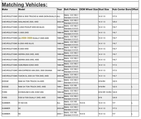 2017 Ford F 150 Bolt Pattern Chart - New Cars Review