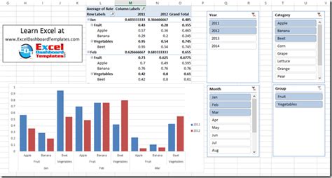 Creating a pivot table in excel 2016 tutorial - operfworth