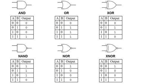 Logic Gates Instrumentation Tools