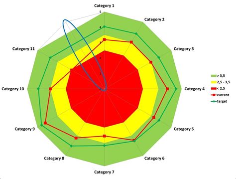 Fine Beautiful Excel Radar Chart Multiple Scales Seaborn Plot Line ...