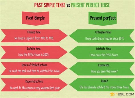 Present Perfect vs Past Simple: Useful Differences • 7ESL | Present ...