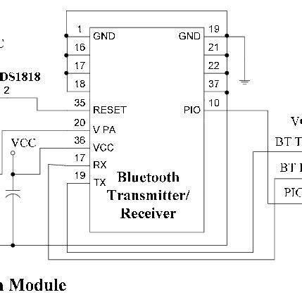 Circuit diagram of the GSM (SMS) Module. | Download Scientific Diagram