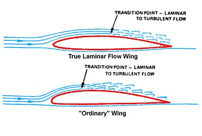 Wing Design - Level 3 - WING BOUNDARY LAYER