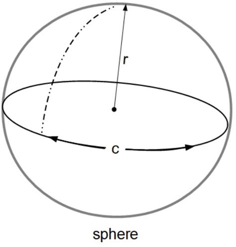 Sphere - Volume from Circumference