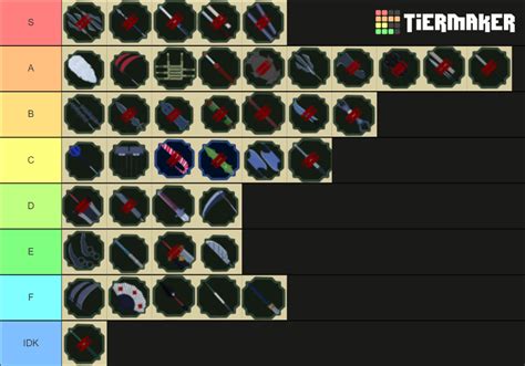 Weapon tier list | Fandom