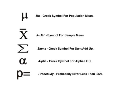 X Bar Symbol Stats - linkedfasr