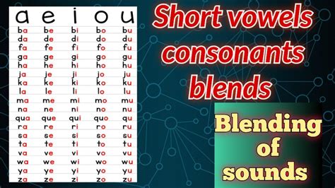 vowels and consonants | Blending of sounds | beginning Blending - YouTube