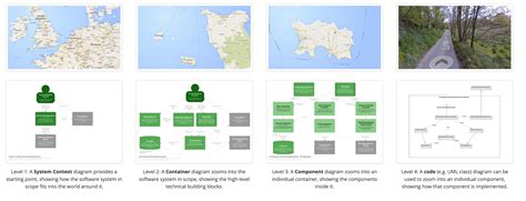 C4 Diagram: the New Way to Visualize Software Architecture