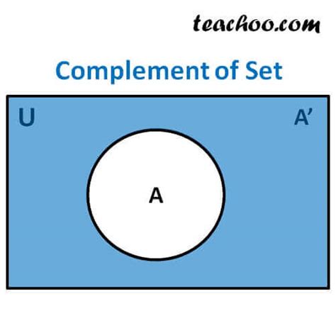 Finding Complement of a set (A', B') - with Examples, Properties