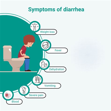 Exhaustion And Diarrhea at Brian Kelly blog