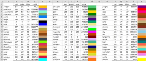 Can You Color Code In Excel | Psoriasisguru.com