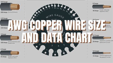 American Wire Gauge Awg Chart Wire Size Ampacity Table | sexiezpix Web Porn