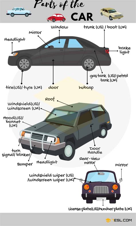 Car Parts Names with Pictures • 7ESL