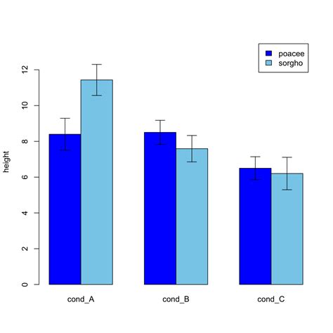 Barplot with error bars – the R Graph Gallery