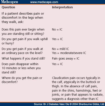 Intermittent Claudication