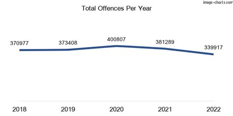 Greater Melbourne, Victoria Crime Rate by Suburb: Is it Safe?