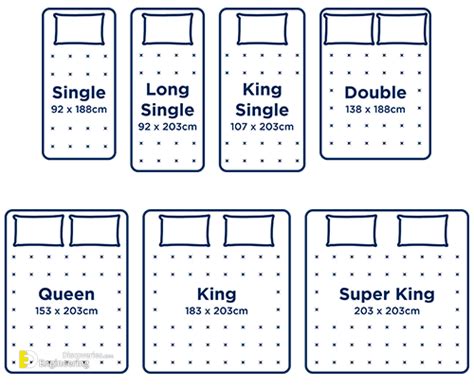 Mattress Sizes And Dimensions Guide - Engineering Discoveries