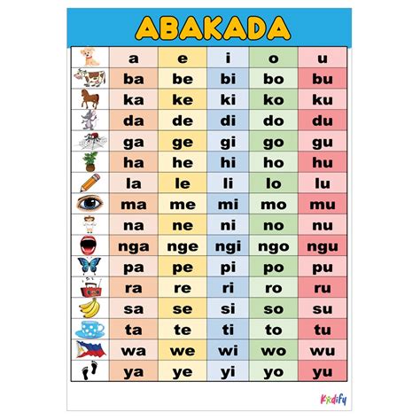 Educational Wall Chart & Kids Learning Materials - A4 Size Laminated ...