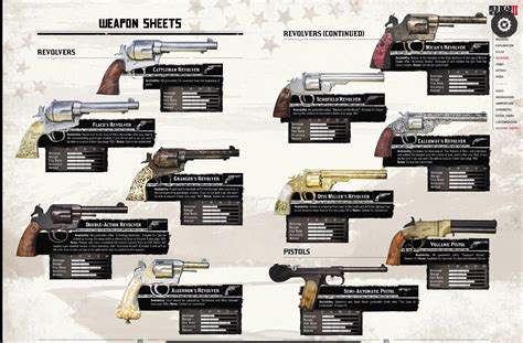 (Weapon Sheets) All Revolver Stats : r/reddeadredemption2