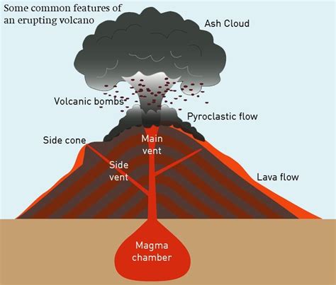 Pin by Antonija Samobor on Geology, My Love ️ | Science experiments ...