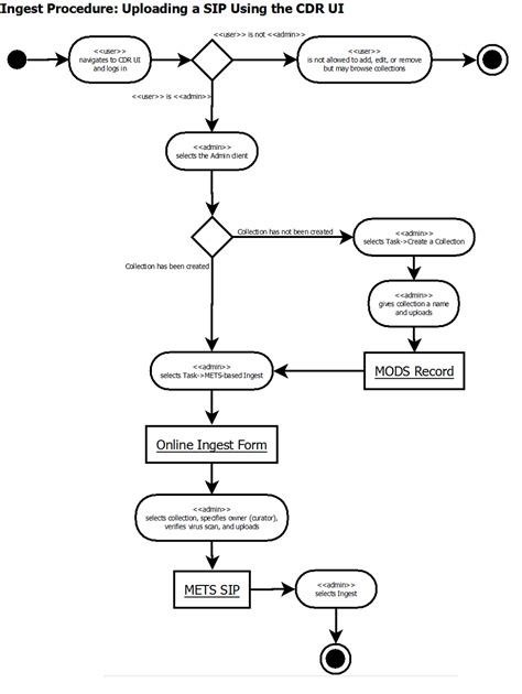 UML Activity Diagram Examples with Explanation | 101 Diagrams