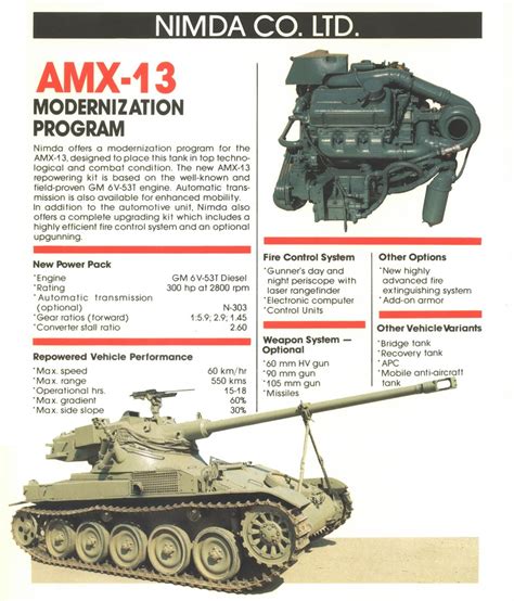 The French AMX-13 Tank - TankNutDave.com