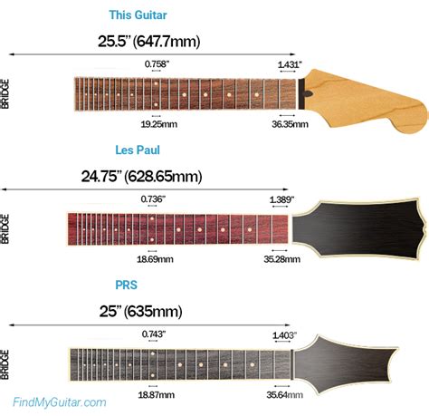 Telecaster Scale Length | lupon.gov.ph