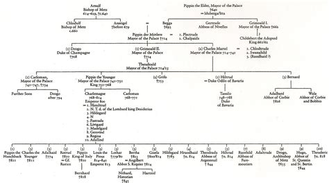 Pippin, Son of Charlemagne | Dr. Jim's Essential Bible Teaching