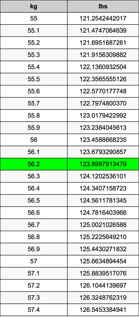 56.2 Kilograms To Pounds Converter | 56.2 kg To lbs Converter