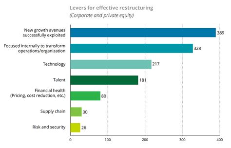 2023 M&A Trends Report: Dealmakers Seizing ‘Silver Lining ...