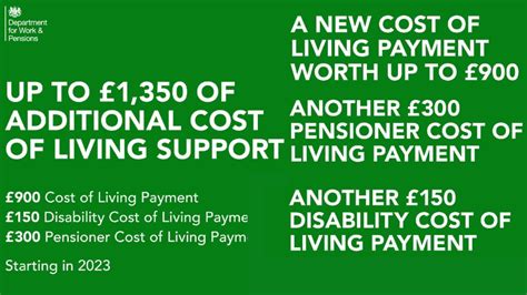 Dwp Cost Of Living Payment Wales