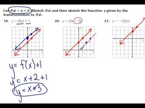 Transformations of linear functions - YouTube