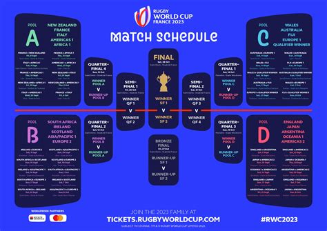 Fixture del mundial de Francia 2023 #RWC2023 | Norte Rugby