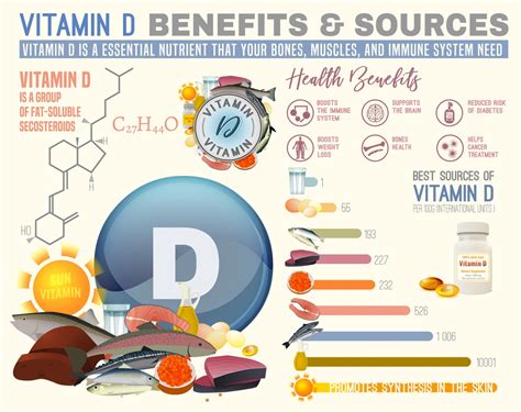 DVIDS - News - Winter is coming, watch your Vitamin D