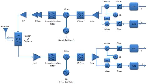 ShareTechnote